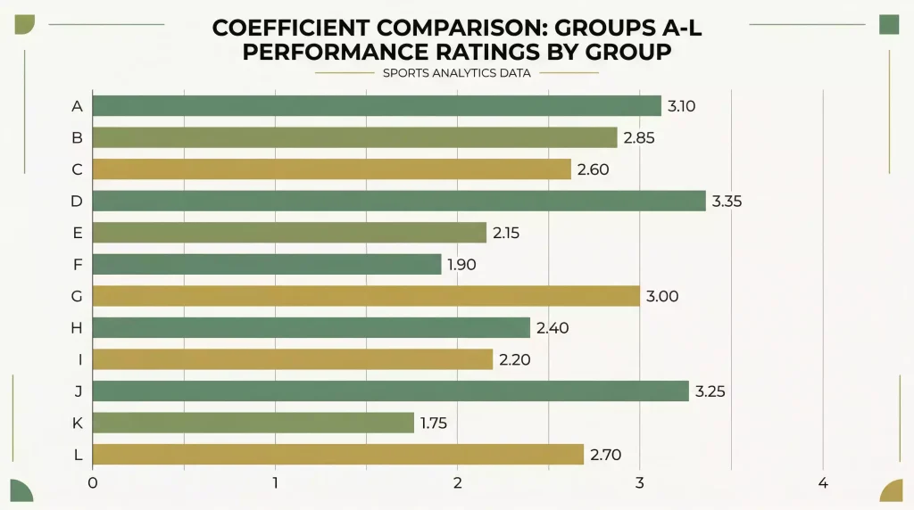 Horizontal bar chart comparing group winner odds across all twelve World Cup 2026 groups