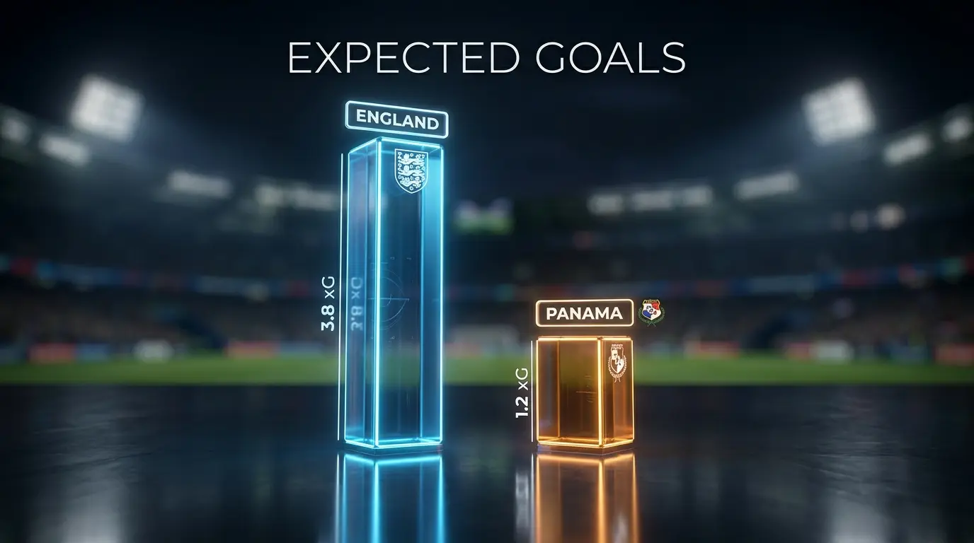 Bar-chart style visual comparing expected goals and shots for two teams